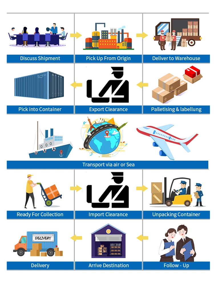 Express Air Cargo Shipping Agent Logistics Company Air/Sea Drop Shipping Cost Fba From China to USA UK/Europe/Germany/Australia with Cheap Price UPS Shipment