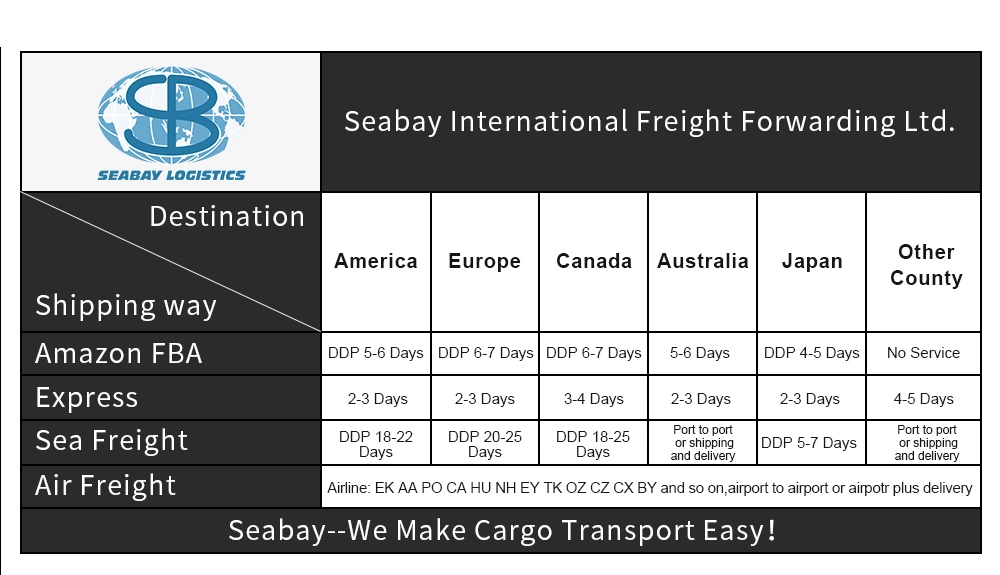Kenya Air Cargo Freight From China or Air Shipping Cost to Nairobi